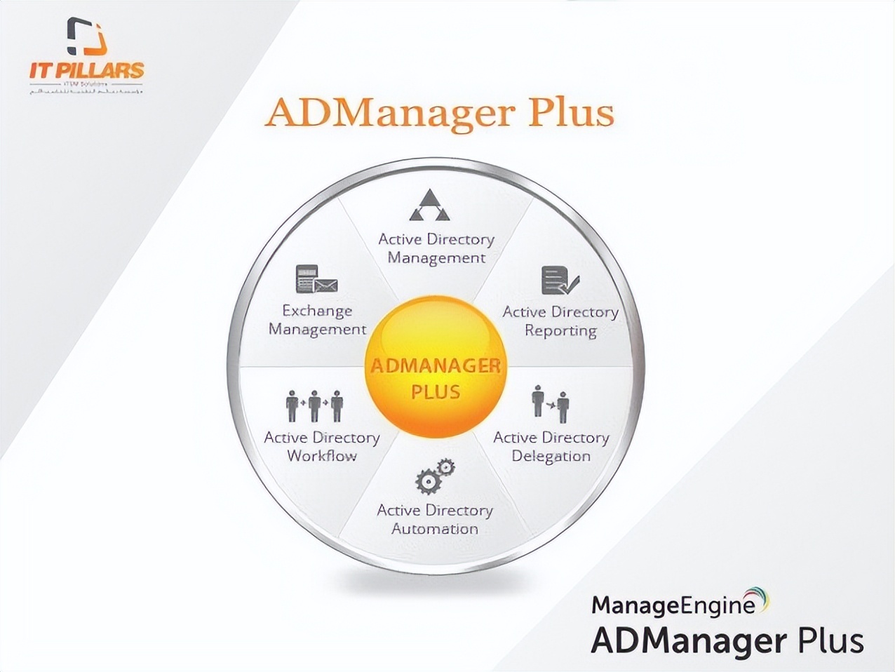 win10怎么添加adm权限,windows资源共享管理