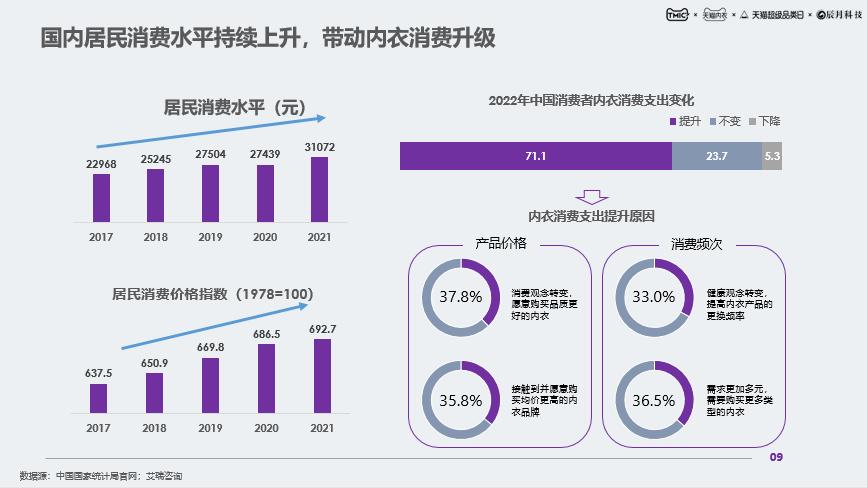 什么时候开始流行保暖内衣的,天气冷要穿哪款保暖内衣最保暖呢