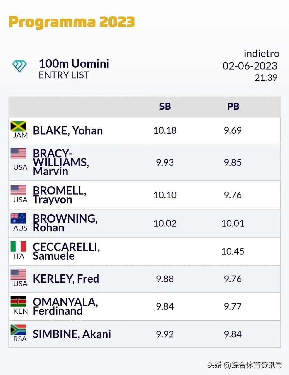 2023世界田联钻石联赛意大利,国际田径钻石联赛佛罗伦萨站赛程