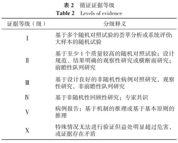 甲磺酸倍他司汀治疗眩晕的疗程,甲磺酸倍他司汀片治疗内耳眩晕症