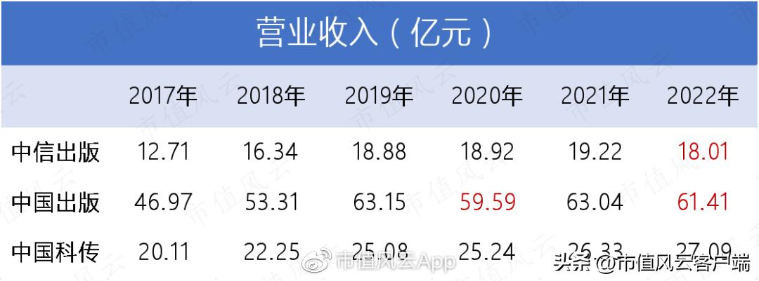 中国出版股票为什么涨,中国出版为什么涨停