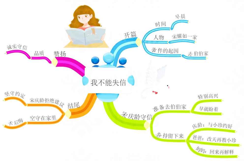 三年级语文大自然的声音思维导图,三年级上册语文整本书的思维导图