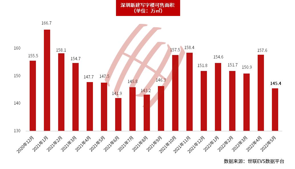 深圳空置率,深圳写字楼部分租金跌超四成新闻