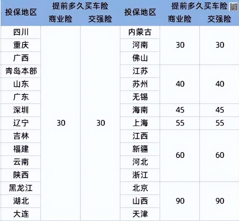 车辆保险在4s店买还是保险公司买,车险续保去4s店还是去外面买