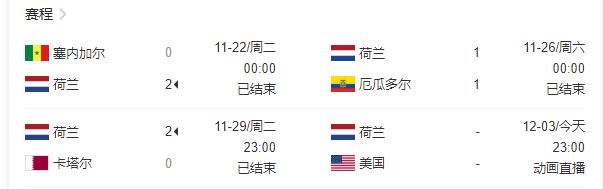 2022年世界杯赛程决赛时间表,2022世界杯淘汰赛详细赛程