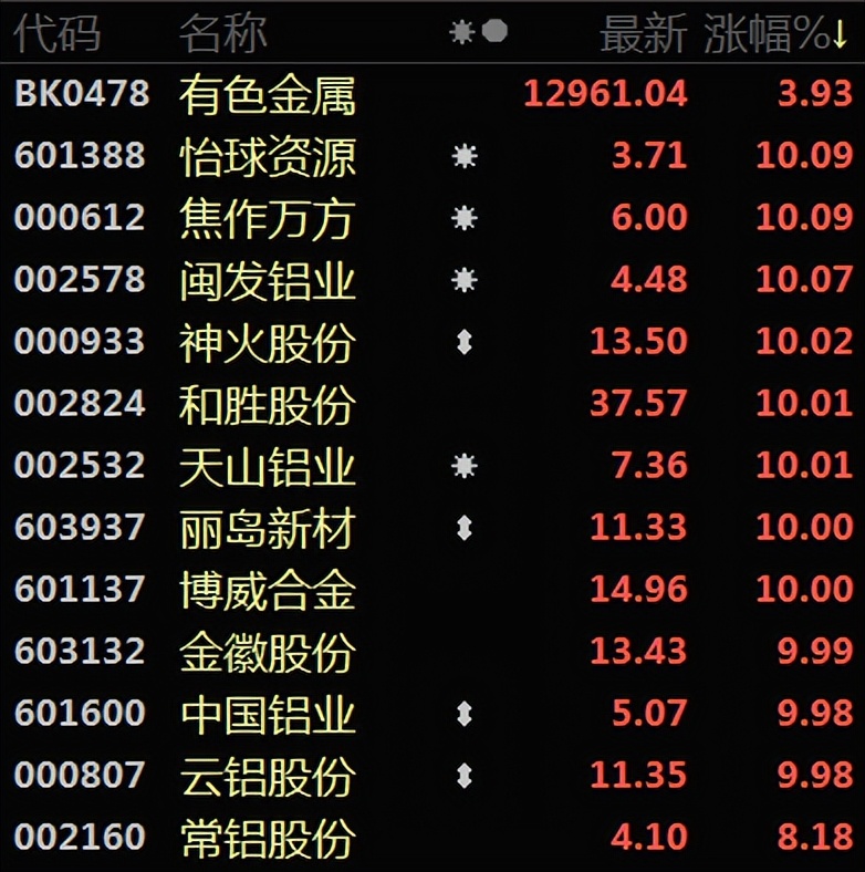 连续几天上涨放量出现光头阳线,放量阳线回落意味着什么