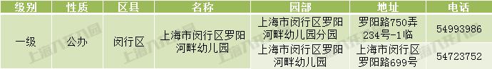 上海市级示范幼儿园评定标准,上海十六所幼儿园晋升为示范园