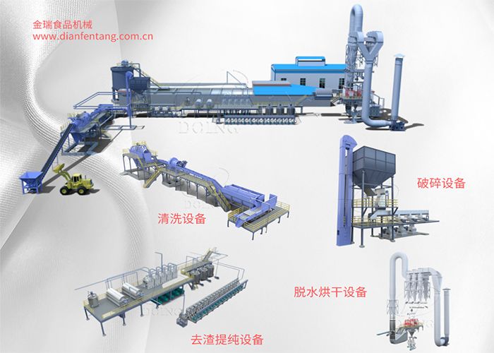 红薯淀粉制作工艺流程,南阳红薯淀粉加工设备工艺流程