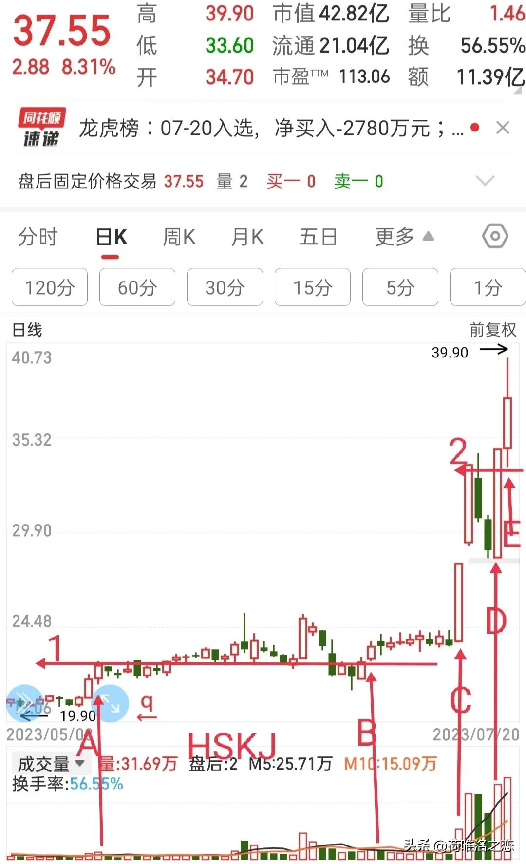 我可能卖飞牛股了：复盘操作的股，试加上分时判断