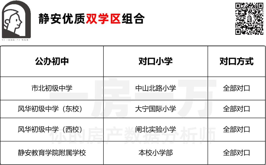 上海静安小学学区房价,上海最有性价比双学区