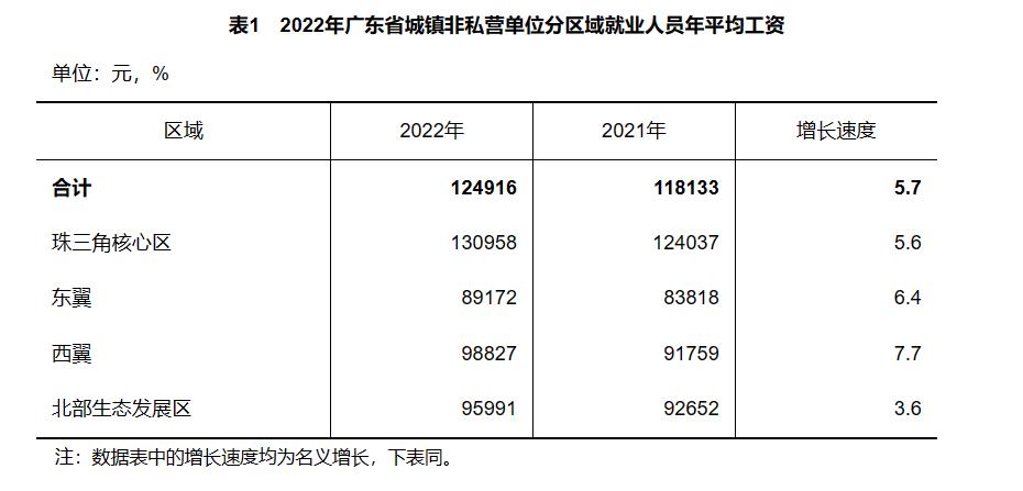 2023广州各行业真实收入,2021年广州各行业工资水平图鉴
