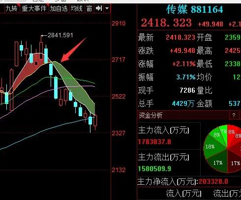 第11课主题,第11课的目标