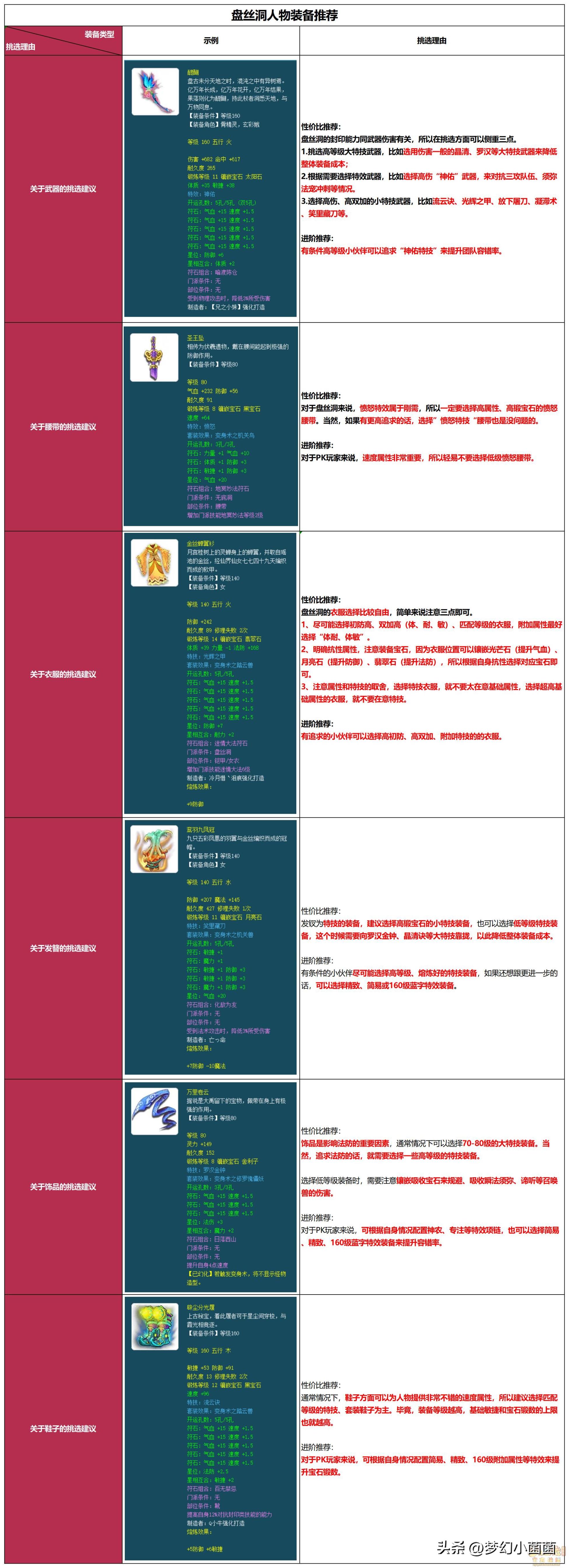 侧重战术、控制恢复,不容小觑的盘丝洞!