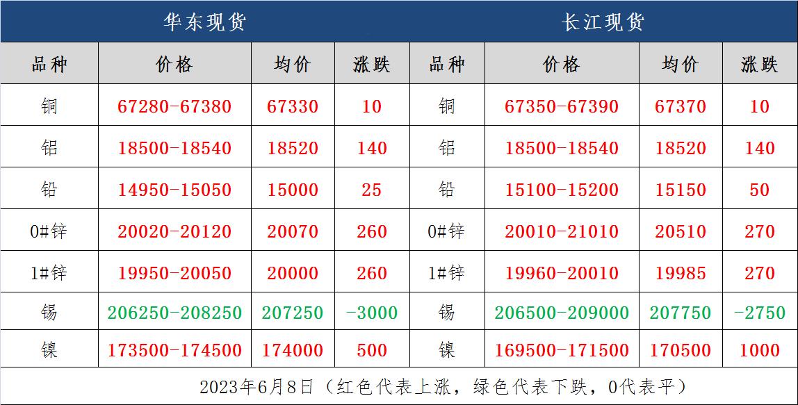 有色金属股票6月行情预测,有色金属每日价格行情7月21日