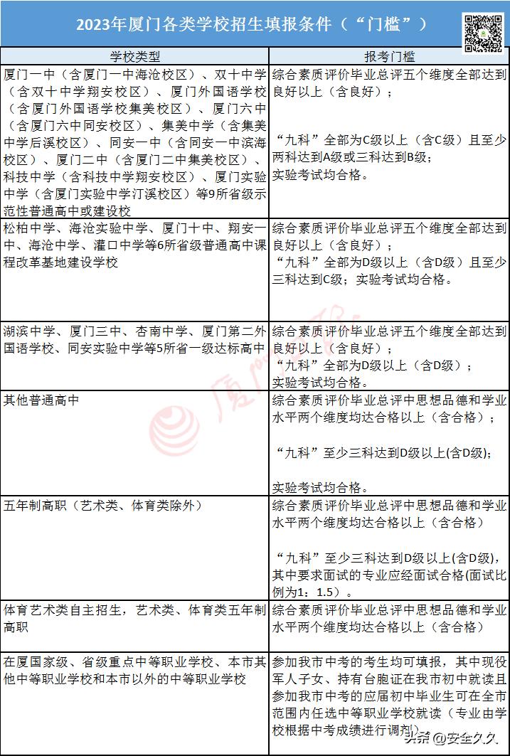 厦门2023提前批学校名单,厦门2022年中考志愿填报技巧