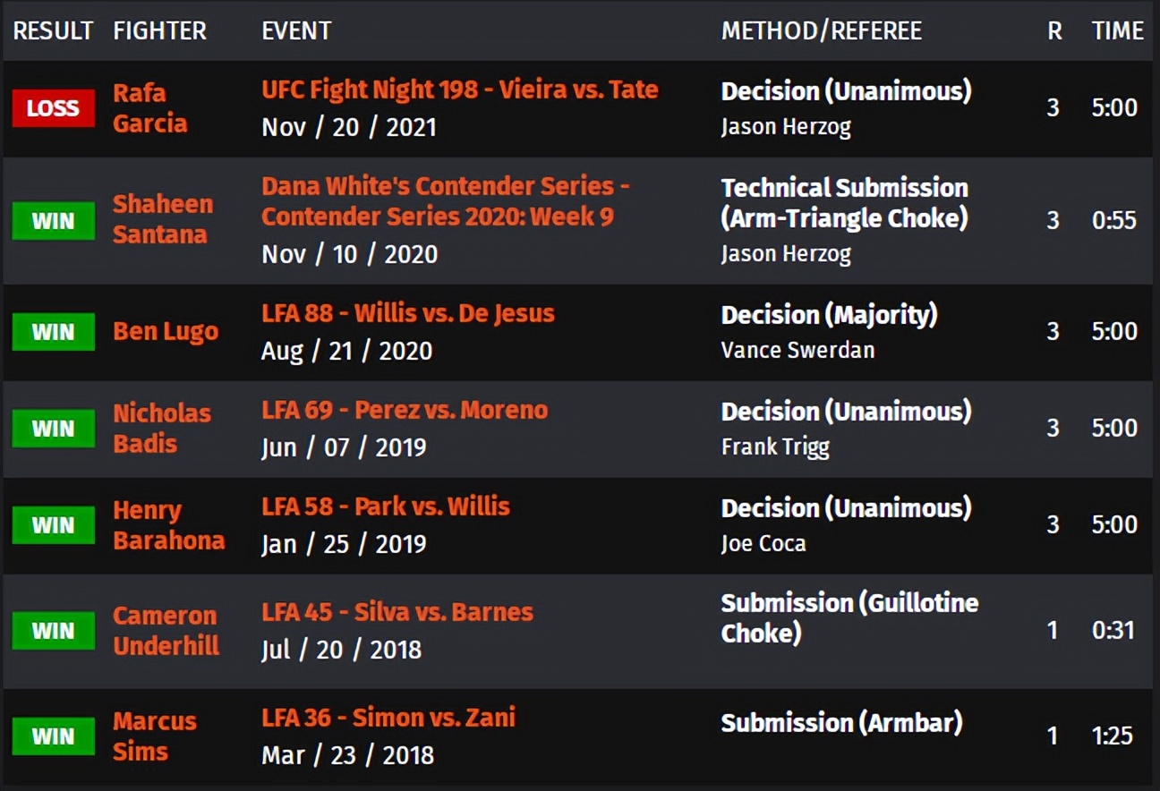 ufconespn第七期,ufconespn第41期