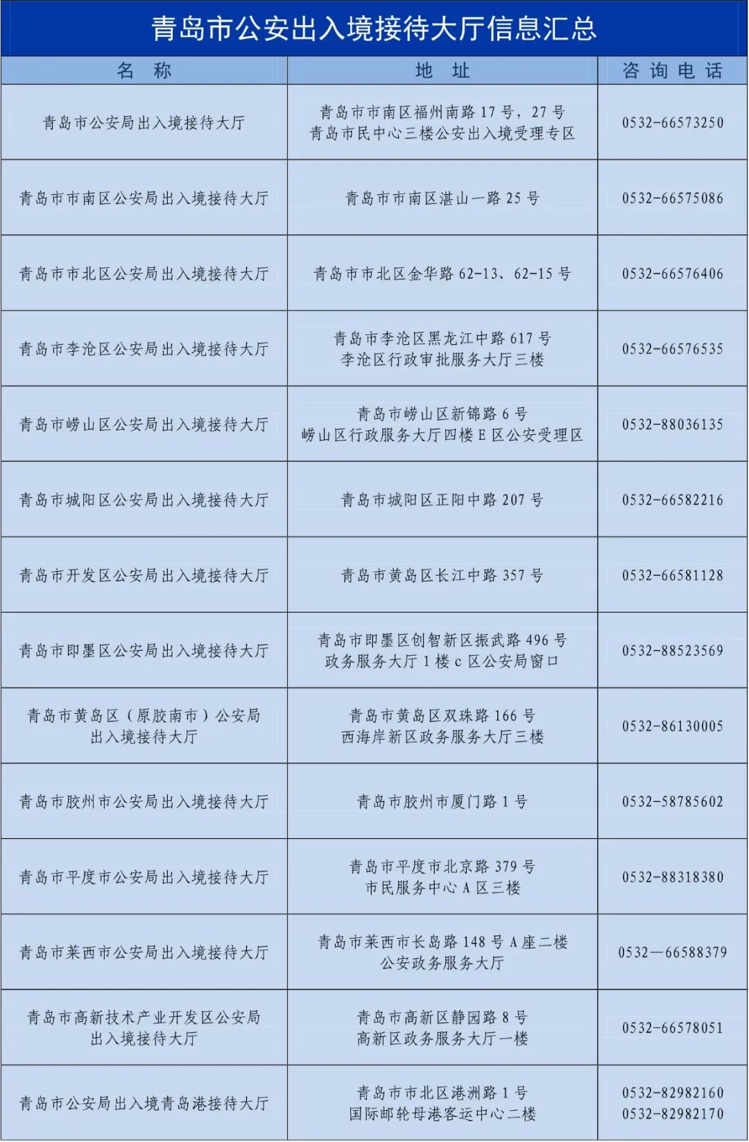 青岛港澳通行证办理电子居住证,青岛办理港澳通行证需要什么材料