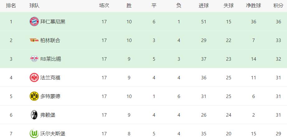 足球比赛奇迹逆转曼联,足球联赛直播曼联u21