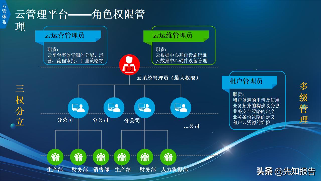 信息化人员架构规划,企业it技术架构规划方案ppt完整版