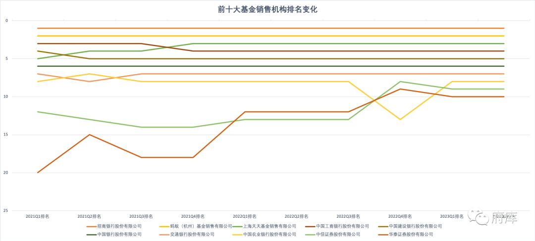 大家喜欢在哪个平台买东西,现在买基金最好买哪一个