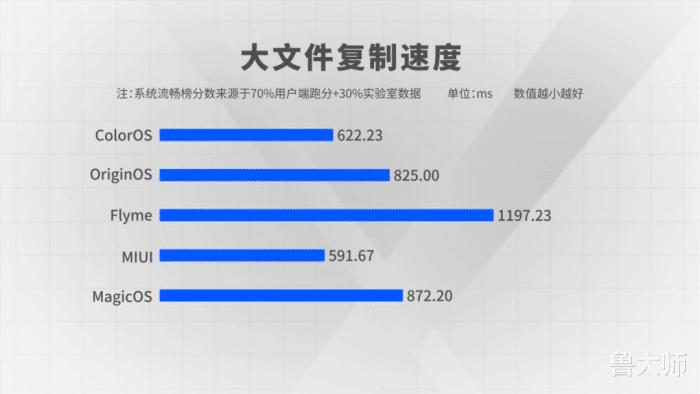 几大主流手机系统对比,安卓五大系统