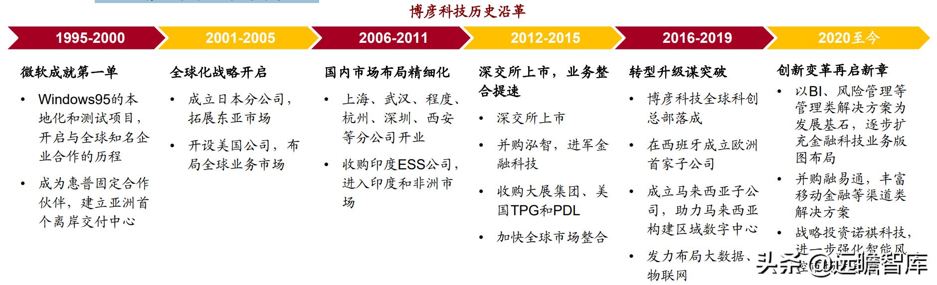 博彦科技2022年投资亮点,博彦科技2020业绩分析