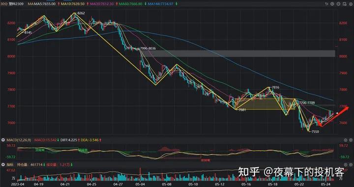 我的期货交易记录20230524