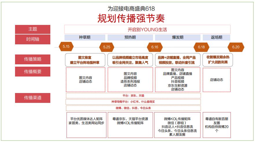 618购物节营销方案,618营销方案100例