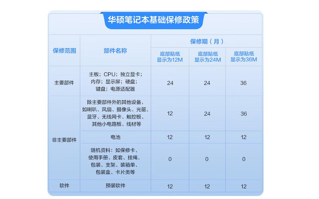 华硕无双笔记本电脑值得购买吗,华硕无双五一笔记本推荐机型