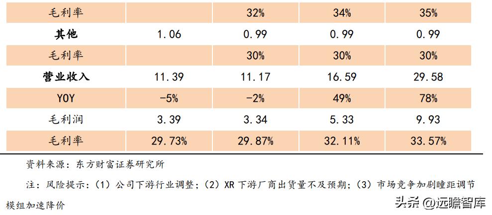 商业模式优越，兆威机电：XR+车载需求强劲，微传动龙头再启航