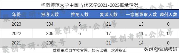 中国古代文学考研难度排行榜,东北师范大学中国古代文学考研