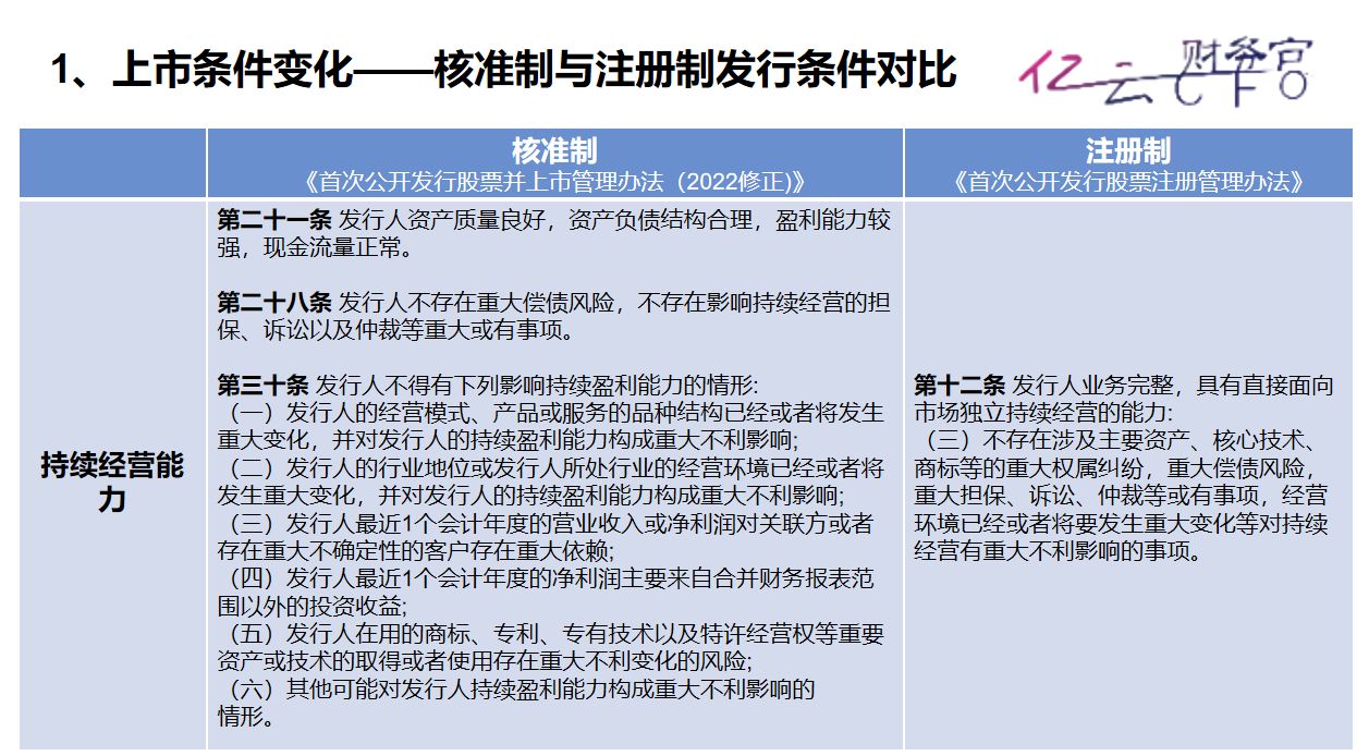 注册制下上市和退市的条件是什么,注册制下退市规则会改变吗