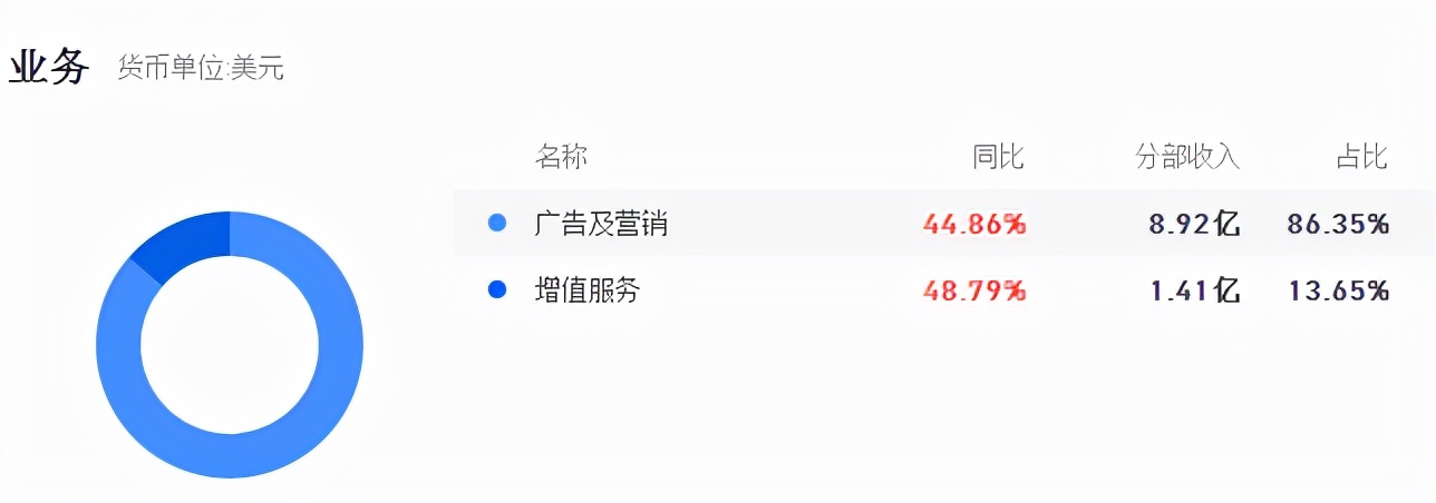 屡教不改的微博陷入流量困境恐难可持续发展