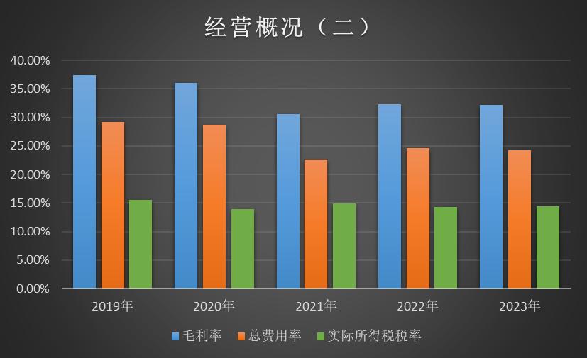 伊利股份深度分析股票,伊利股份历史估值走势分析