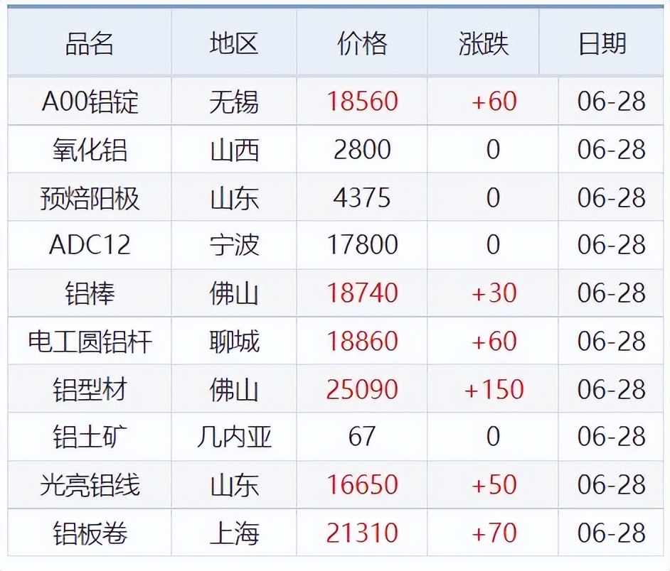 今日废铅铜最新价格行情,锌铅价格最新行情