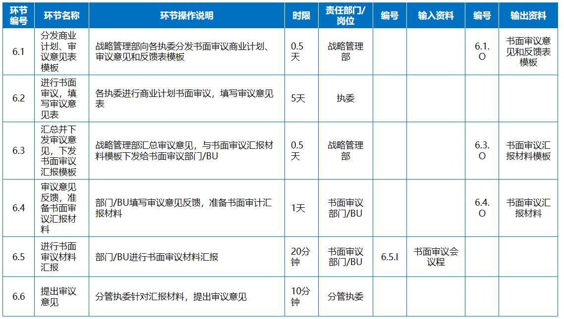 商业管理计划书,有效商业计划制定流程包括