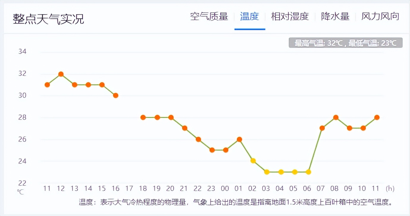 秦皇岛明后天有大雨吗,秦皇岛北部有雷阵雨