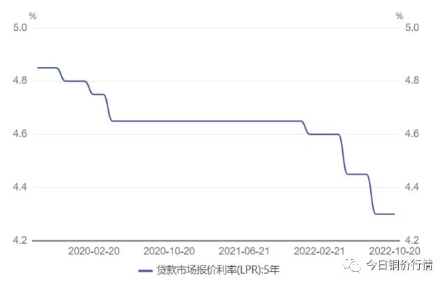 铜周报衰退预期强化铜价重心下移,铜价震荡难有强反弹