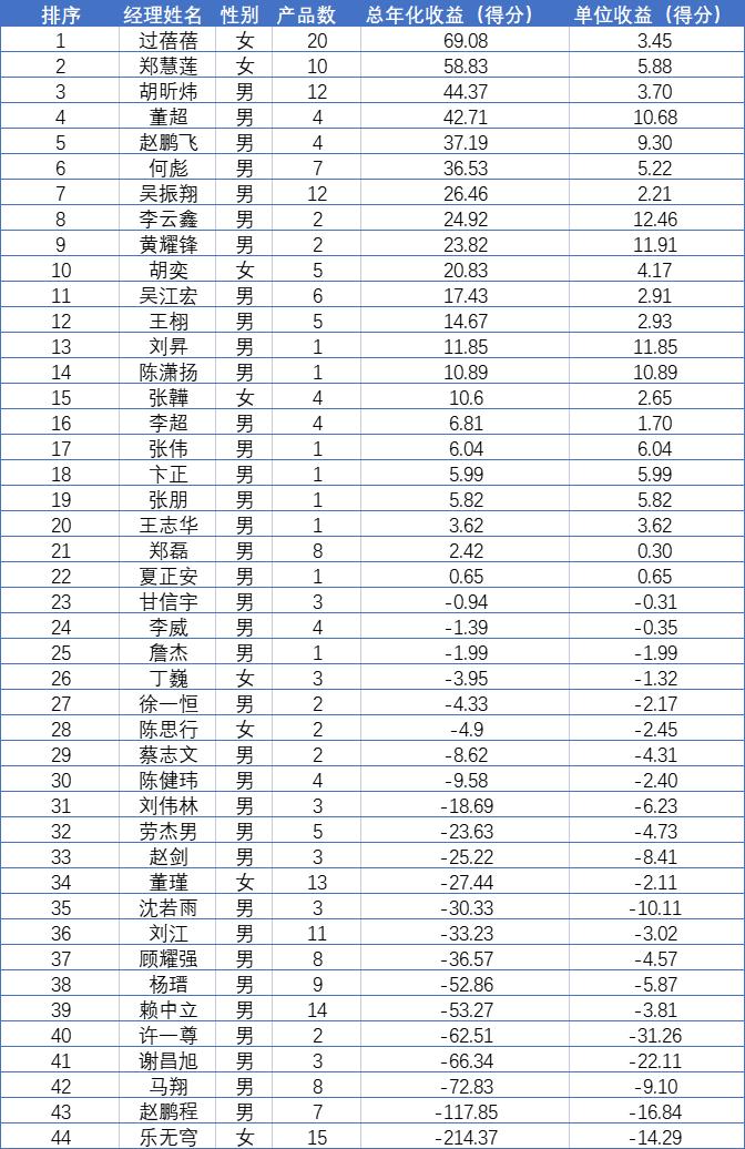 汇添富成长焦点股票,汇添富基金公司三季度十大重仓股