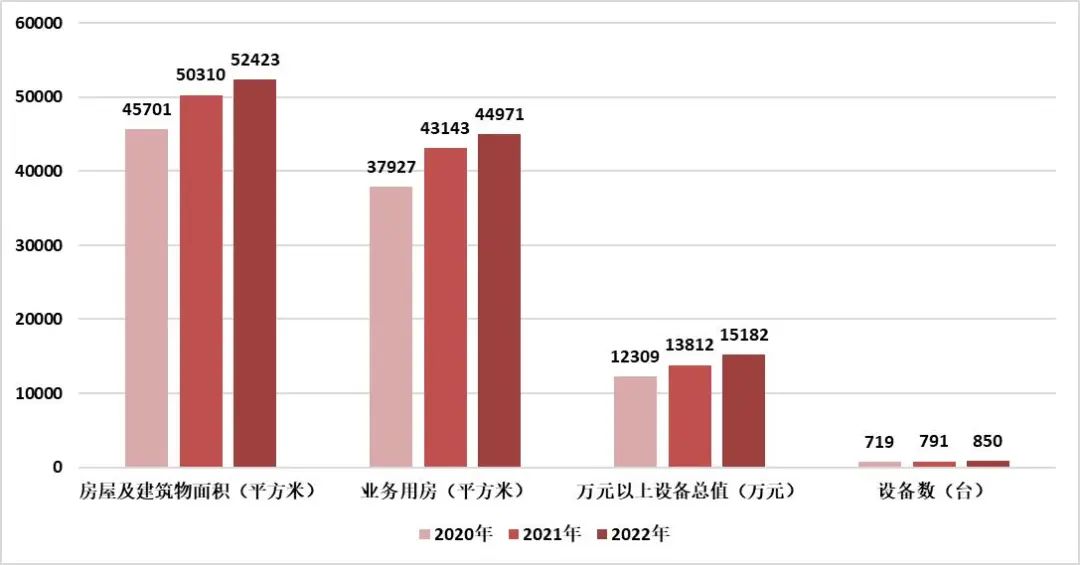 国家卫生健康委医疗技术管理办法,国家卫生健康委1-9月总诊疗人数