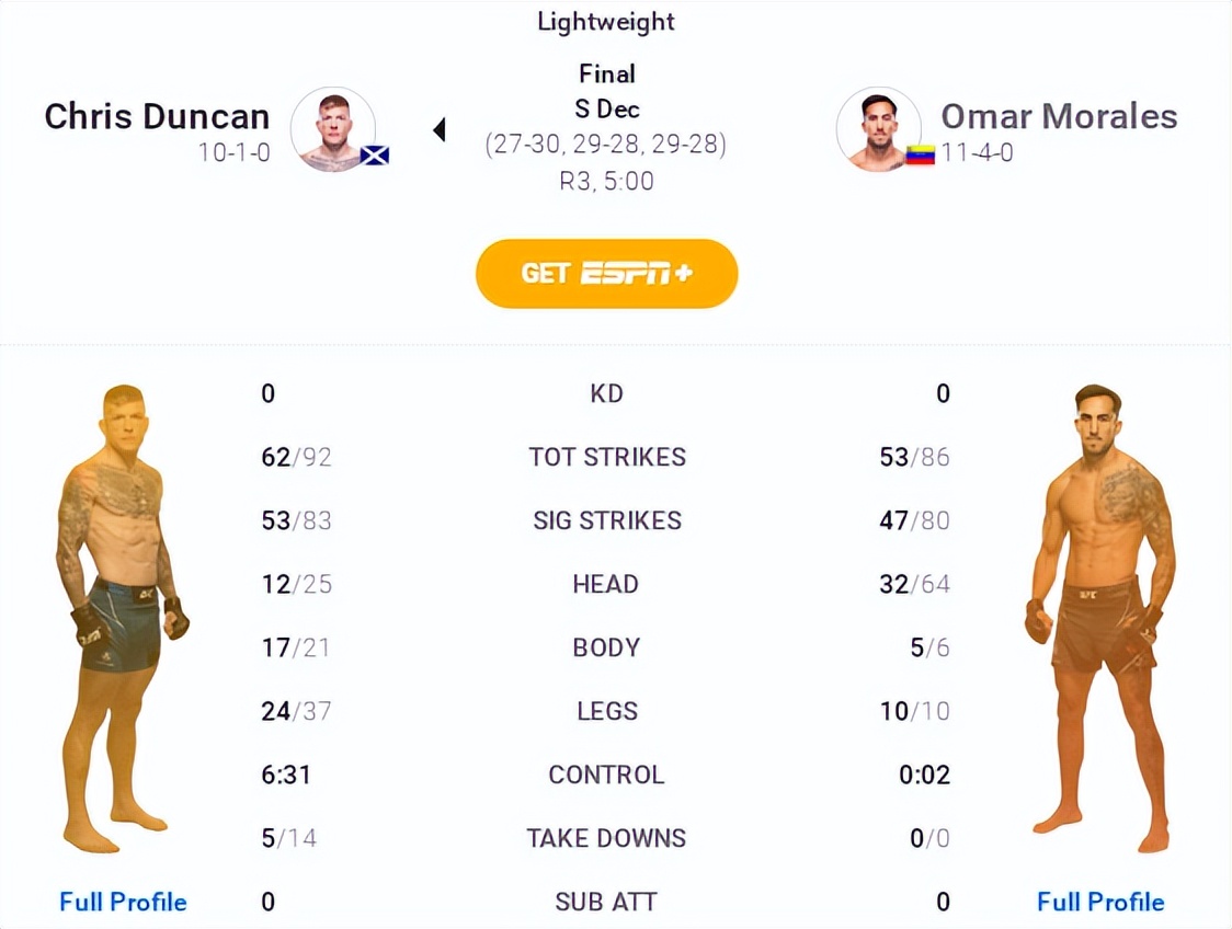 ufc299赛后分析,ufc286主赛对阵表