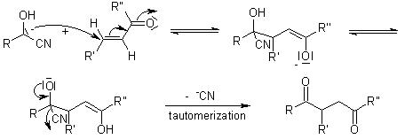 有机合成人名反应第11天:Stetterreaction