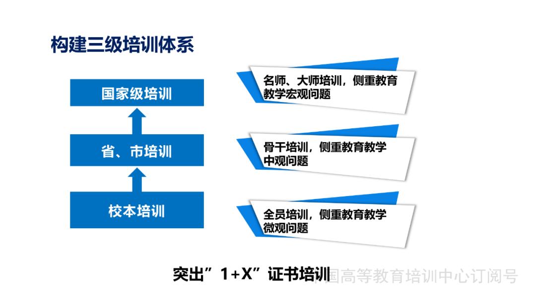教学团队建设培训ppt,ppt课程团队建设