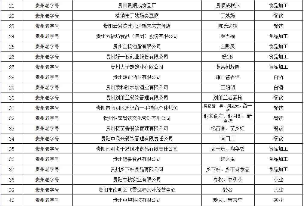 贵阳新添寨老店,贵阳老字号土特产腊肠