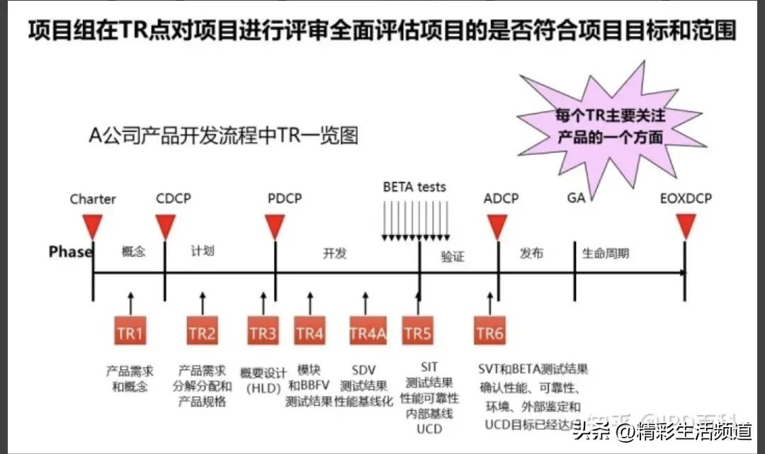 ipd流程指导手册,ipd流程及注意事项