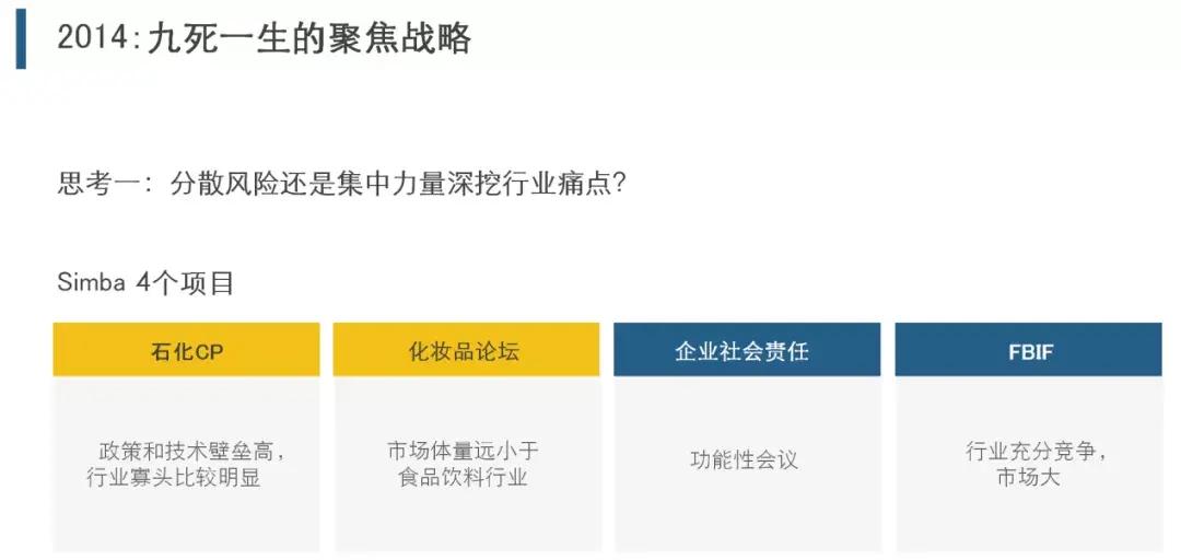 SimbaEvents创始人贝拉：会议公司向上再向上，有天花板吗？