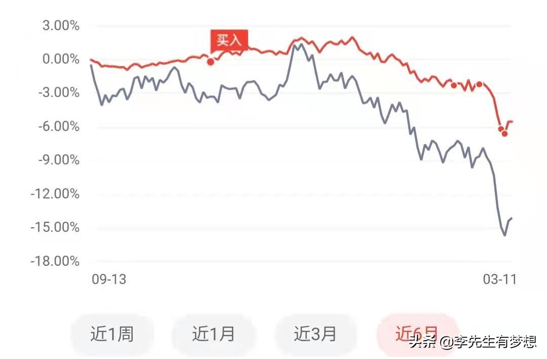 富国天利增长债券基金100018分红,富国天利增长债券怎样