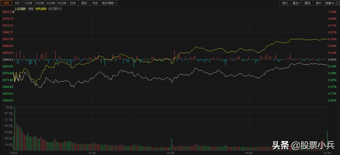 明天大盘走势预测及操作策略,明天大盘走势如何研判
