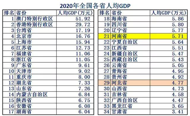 河北综合实力和河南综合实力,河北和河南哪个实力更强