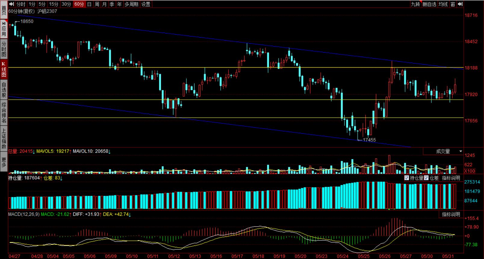整体黑色在做大箱体震荡，没有单边趋势行情。适合短线高手。